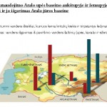 Gėlo vandens sunaudojimo Aralo upės baseino aukštupyje ir žemupyje tendencijos