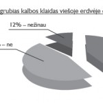 Iš apklausos matyti: nors TSPMI bendruomenės nariai savo
vartojamą kalbą kone vieningai linkę laikyti taisyklinga,
nuomonės išsiskiria VLLK ir drausminimo už grubias kalbos
klaidas vertinimo klausimais. Stebina tai, jog, nepaisant paplitusio
priešiško požiūrio, nemaža dalis Instituto bendruomenės narių
VLLK veiklą bei nuobaudas už kalbos kultūros klaidasvertina
itin teigiamai. Apibendrinant duomenis, galima daryti išvadą:
nors įvairūs teoretikai ir praktikai labai smarkiai (kartais net
peržengdami akademinės etikos ribas) nesutaria, kokios kalbos
politikos reikėtų Lietuvai, gyvenime tiek žmonės, tiek akademikai
laikosi abu požiūrius derinančios pozicijos.