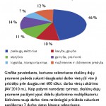 skalūnų dujų pramonės sukurtos darbo vietos JAV 2010 m.